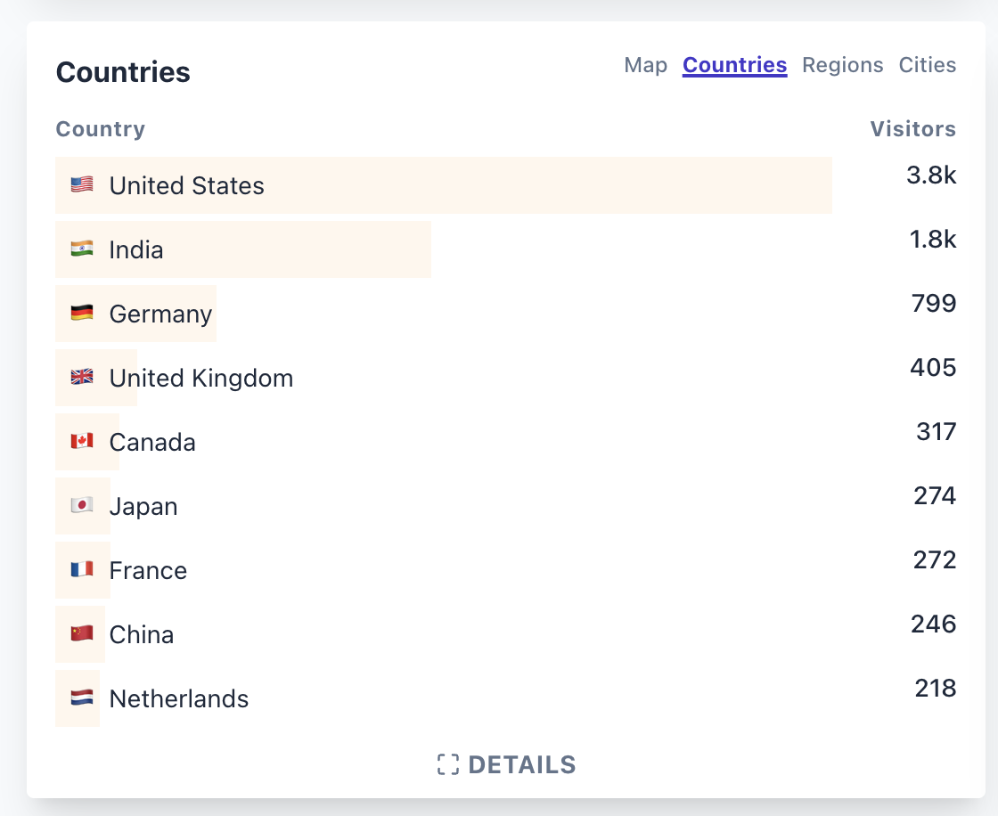 Geographic distribution of Insights users